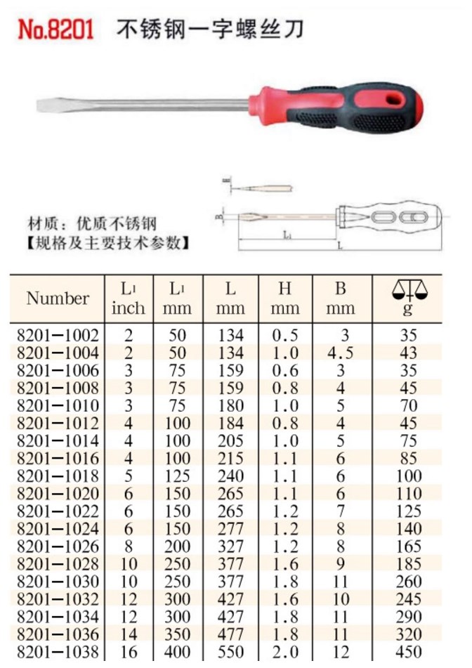 天津橋防（CNFB）不銹鋼一字螺絲刀