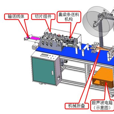 打片機(jī)平面口罩打片機(jī)一次性口罩打片機(jī)