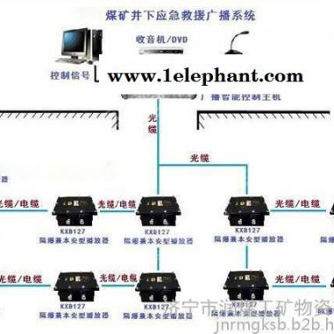 礦井應急救援廣播系統(tǒng)價格礦井應急救援廣播系統(tǒng)促銷