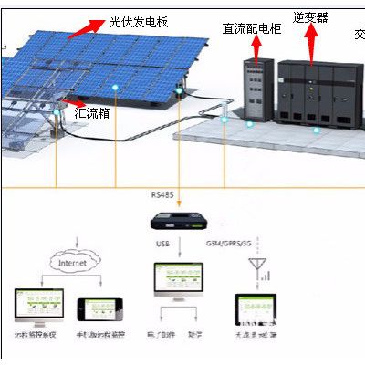 科宇電器KYV-DC8 防雷匯流箱