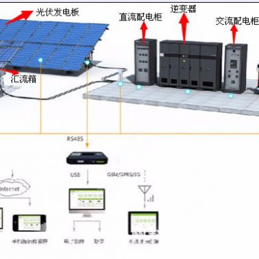 科宇電器KYV-DC8 防雷匯流箱