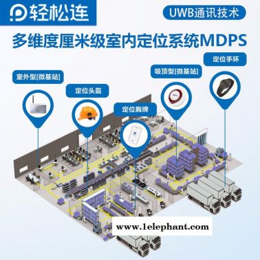 多維度厘米級高精度 室內(nèi)定位系統(tǒng) UWB定位 TDOA TWR 手環(huán) 胸牌