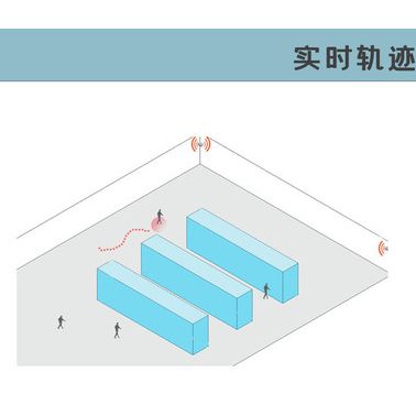 阿卡斯物聯(lián)防拆手環(huán) UWB定位 定位基站UWB 數(shù)據(jù)傳輸 UWB定位標簽