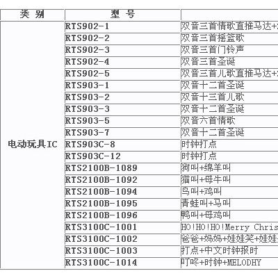 深圳環(huán)芯電子元配件/集成電路/警報器IC