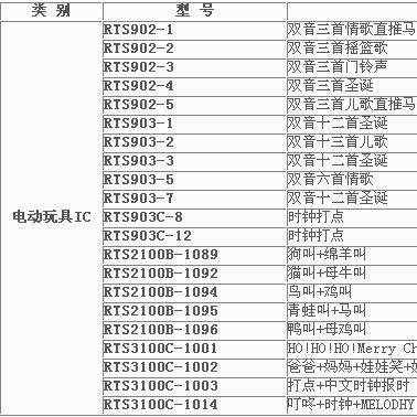 環(huán)芯AC9020/AC8020/AC9080/AC8DC18音樂IC/門鈴芯片/警報(bào)聲芯片/語(yǔ)音IC