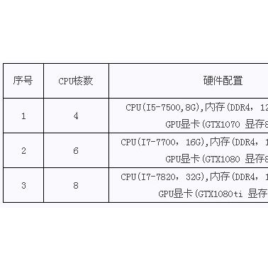 鷹眸安全帽識(shí)別系統(tǒng)