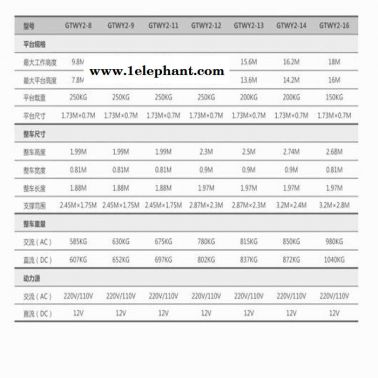 北京haulotteQuickup12鋁合金升降機(jī) 出租升降機(jī) 單桅住式升降機(jī)haulotteQuickup12升降機(jī)