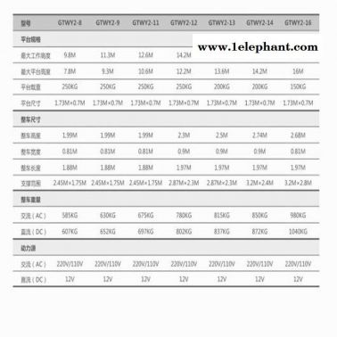 菏澤市haulotteQuickup12升降機(jī) 鋁合金升降機(jī)升降機(jī) 移動式鋁合金升降機(jī) 出租升降機(jī)