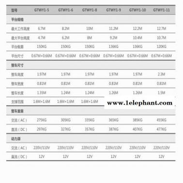 重慶市捷倢JJIEGTWY8升降機(jī)廠家 桅柱鋁合金升降機(jī) 液壓升降機(jī)捷倢JJIE升降機(jī) 出租升降機(jī)