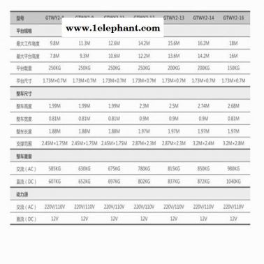 菏澤市捷倢JJIEGTWY10升降機(jī) 菏澤市移動式雙柱升降機(jī)規(guī)范 雙桅柱式升降機(jī)20m升降機(jī)升降機(jī)廠家 鋁合金升降機(jī)廠家