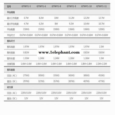 煙臺市捷倢JJIE升降機(jī)批發(fā) 移動式鋁合金升降機(jī) 捷倢JJIEGTWY12升降機(jī)批發(fā) 移動式升降機(jī) 出租升降機(jī)