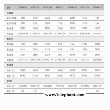 北京捷倢JJIE升降機(jī)20m升降機(jī)18m16m12m10m8m 捷倢JJIE20M升降機(jī) 出租升降機(jī)