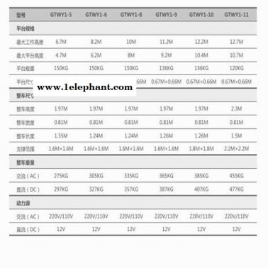 重慶市捷倢JJIE雙柱升降機(jī)GTWY-12-II升降機(jī) 重慶市出租升降機(jī) 捷倢JJIE雙柱14米升降機(jī)批發(fā)