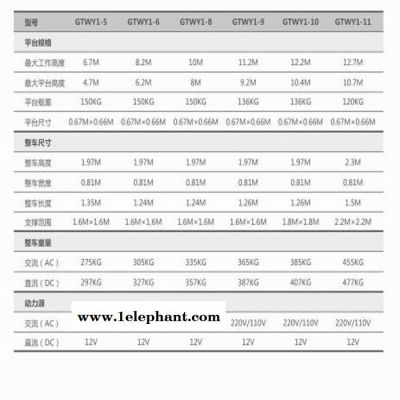 沈陽市捷倢JJIE22m升降機GTWY-20鋁合金22m升降機2.1×1.42×2.7m高度22m 多柱升降機