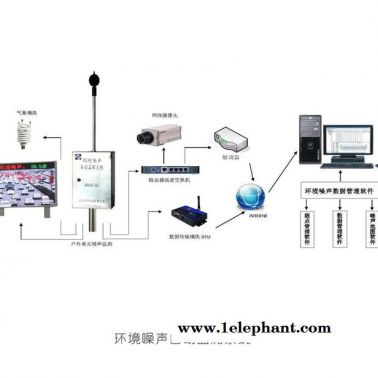 路博AWA6218J 環(huán)境噪音自動(dòng)監(jiān)測(cè)系統(tǒng)