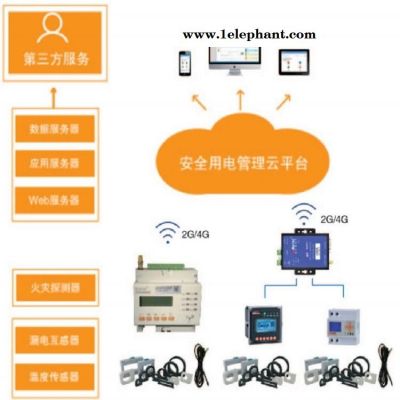 安科瑞AcrelCloud-6000全用電管理云平臺智慧用電管理系統(tǒng)智慧消防系統(tǒng)解決方案