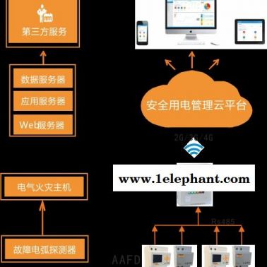 智慧安全用電管理平臺(tái)安科瑞電氣acrelcloud-6000火災(zāi)監(jiān)控云平臺(tái)新疆智慧消防云平臺(tái)