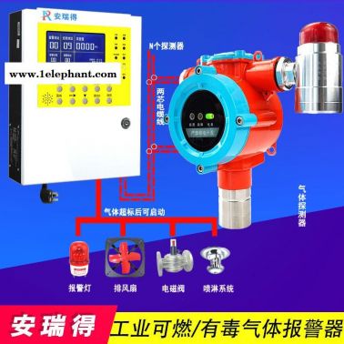 滅菌車間環(huán)氧乙烷泄漏探測(cè)器,油漆氣體報(bào)警器