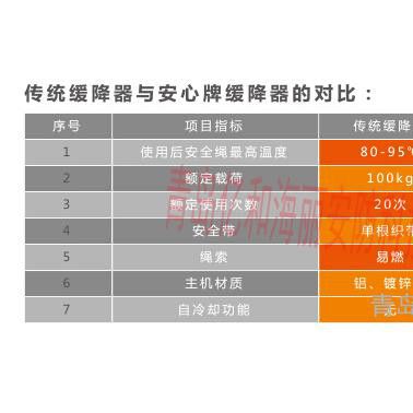 三角巾式逃生緩降器青島哪里有賣(mài)的山析？