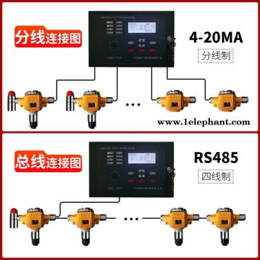 工業(yè)防爆 一氧化氮探測器 源頭廠家 在線式 氣體探測器