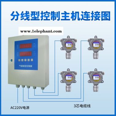 天津可燃?xì)怏w報(bào)警器 無(wú)線可燃?xì)怏w探測(cè)器 新疆可燃?xì)怏w探測(cè)器 深圳鑫海瑞FGD2-C