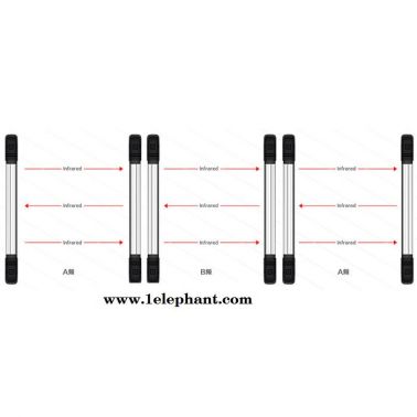 艾禮安免同步線4光束100米紅外光柵ABI100-764紅外探測(cè)器