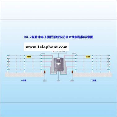 瑞訊品牌RX-2型六線制雙防區(qū) 電子圍欄探測器