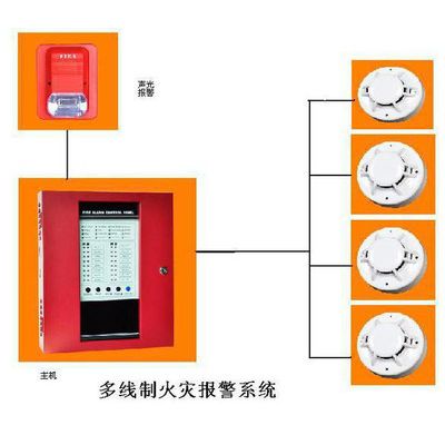 工廠廠房倉庫商鋪辦公室有線煙感火災探測器安裝