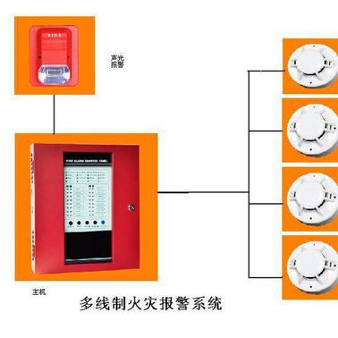 工廠廠房倉庫商鋪辦公室有線煙感火災探測器安裝