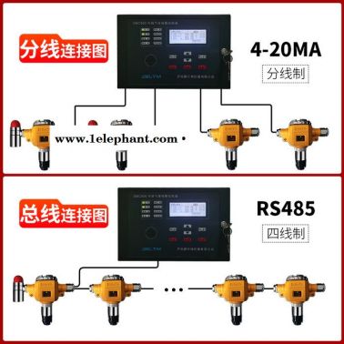 工業(yè)防爆 固定式氨氣探測(cè)器 氣體探測(cè)器 廠家供應(yīng)