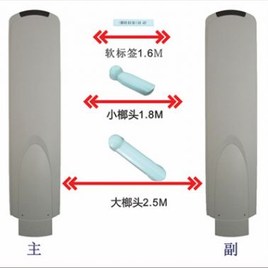 超市防盜門禁化妝品防盜器超市安檢門聲磁防盜報(bào)警系統(tǒng)