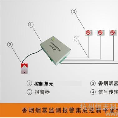 供應(yīng)康思特CSTSM2214-C康思特報警器/香煙煙味探測器