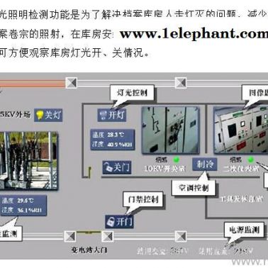 集成監(jiān)控系統(tǒng)照度變送器專用檔案館 照度探測器專用檔案館 檔案館燈光聯(lián)動控制