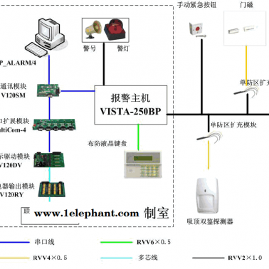 襄陽建筑智能化-武漢誠樂科技公司-建筑電氣智能化