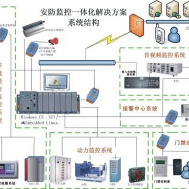 誠樂科技有限公司(圖)-建筑智能化工程-宜昌建筑智能化