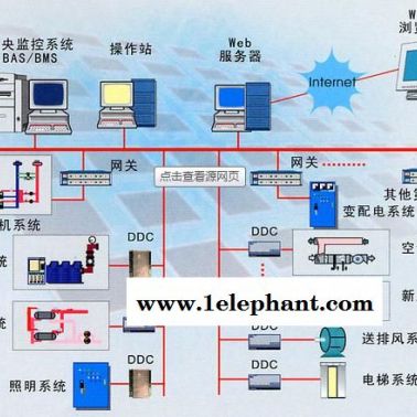 隨州建筑智能化-建筑智能化設(shè)計(jì)-誠(chéng)樂(lè)科技(推薦商家)