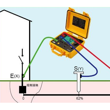 勐海絕緣電阻測試檢測-超音速建筑工程檢測