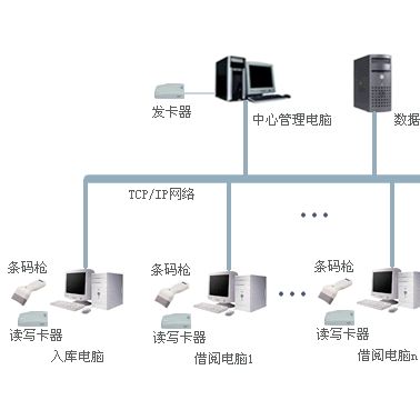 建筑智能化-武漢誠樂科技-建筑智能化哪家好