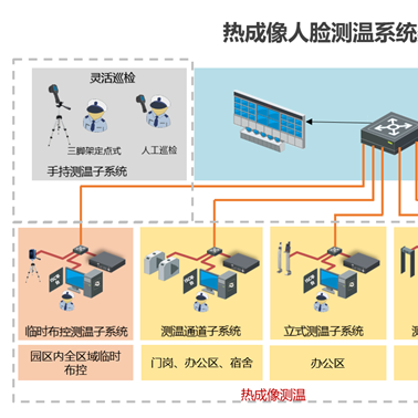 誠樂科技(多圖)-武漢紅外熱成像檢測