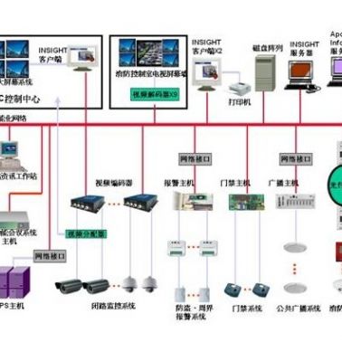 建筑智能化哪家好-誠樂科技(在線咨詢)-湖北建筑智能化