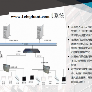 建筑智能化管理-建筑智能化-誠(chéng)樂(lè)科技(查看)