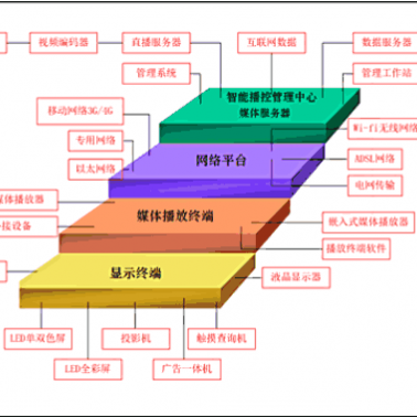 赤壁建筑智能化-誠(chéng)樂(lè)科技-建筑智能化技術(shù)