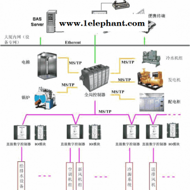 武漢誠樂科技(圖)-建筑智能化工程-襄陽建筑智能化