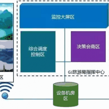 建筑智能化安裝與調(diào)試-誠(chéng)樂(lè)科技(在線咨詢(xún))-宜昌建筑智能化