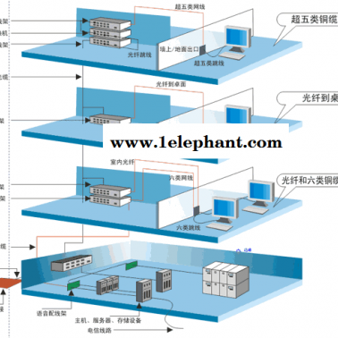 鄂州建筑智能化-智能化建筑公司-誠(chéng)樂(lè)科技(推薦商家)