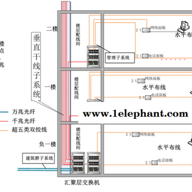 安防公司-武漢誠樂科技(圖)