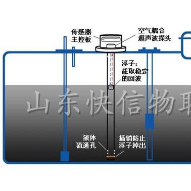 超聲波液位計污水處理站-污水液位計-快信物聯(lián)油管家