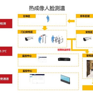 武漢紅外熱成像儀-武漢誠樂科技公司