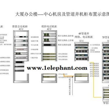 安防監(jiān)控工程公司-鄂州安防監(jiān)控-武漢誠樂科技(查看)