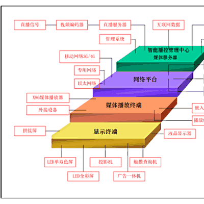 建筑電氣智能化-武漢建筑智能化-武漢誠樂科技有限公司